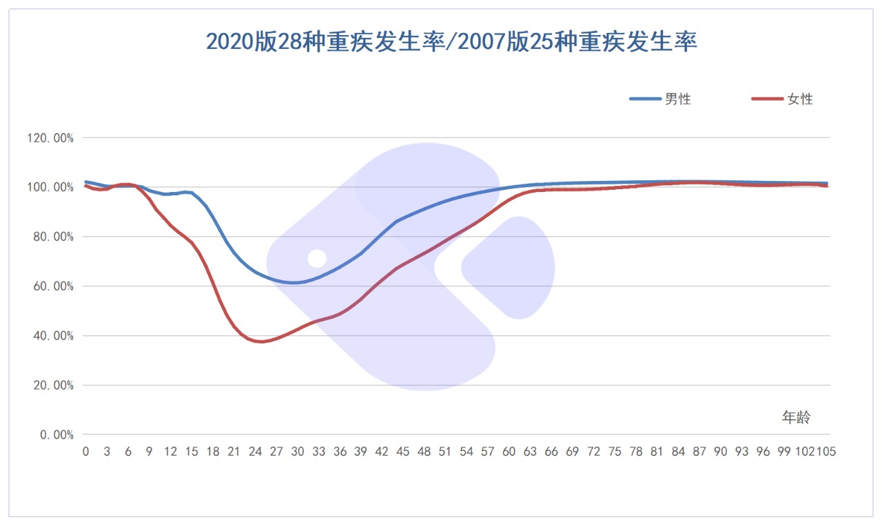 精算師告訴你：重疾險到底要不要買(mǎi)！