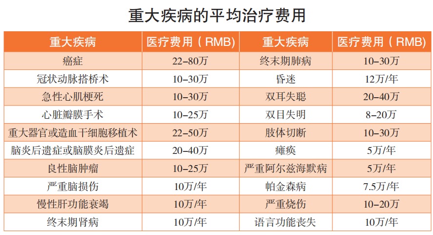 精算師告訴你：重疾險到底要不要買(mǎi)！