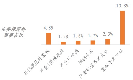 精算師告訴你：重疾險到底要不要買(mǎi)！