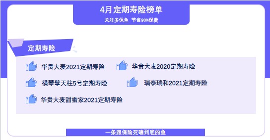 4月榜單 | 最推薦買(mǎi)的定期壽險清單