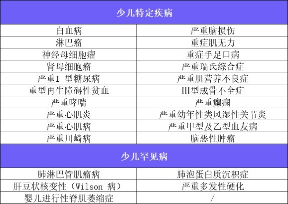 4月榜單 | 哪款重疾險性?xún)r(jià)比最高？