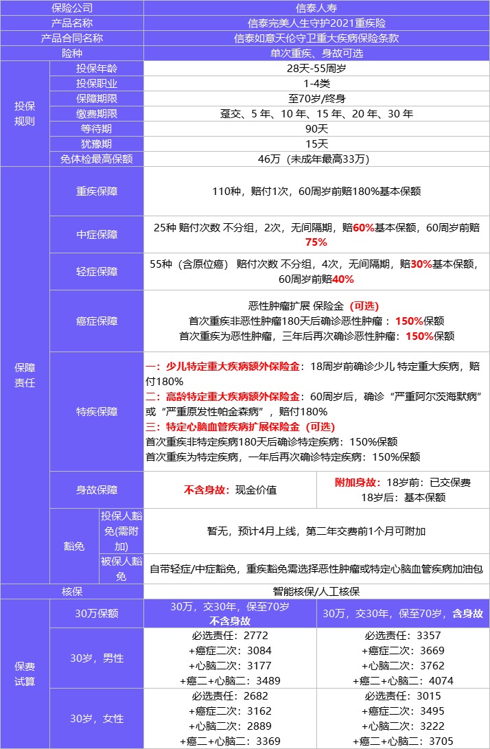 4月榜單 | 哪款重疾險性?xún)r(jià)比最高？