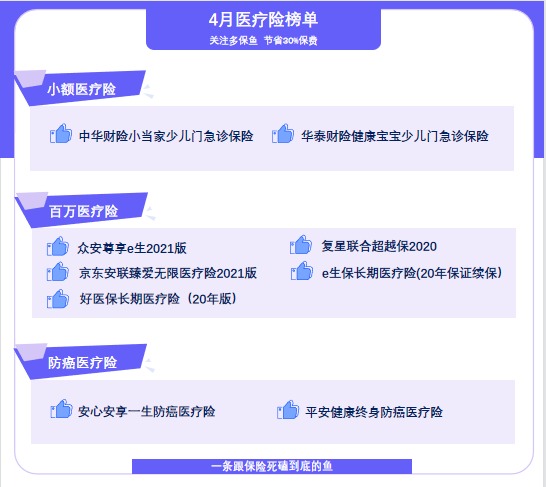 4月榜單 | 最值得買(mǎi)的醫療險都在這里！