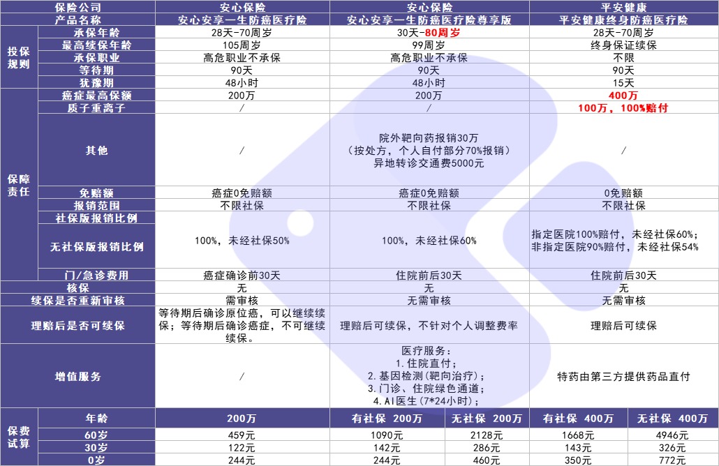 4月榜單 | 最值得買(mǎi)的醫療險都在這里！