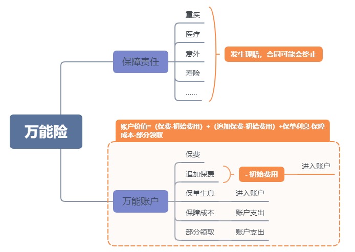 利率超5%？日計息月復利的萬(wàn)能險，竟然會(huì )虧錢(qián)！