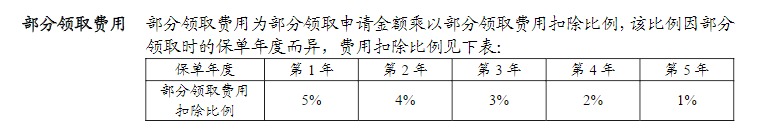 利率超5%？日計息月復利的萬(wàn)能險，竟然會(huì )虧錢(qián)！