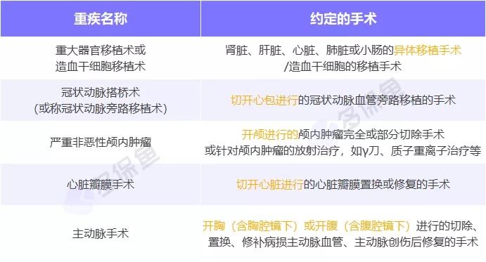 明明是條款里的重疾，保險公司為什么不賠錢(qián)？