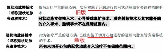 明明是條款里的重疾，保險公司為什么不賠錢(qián)？