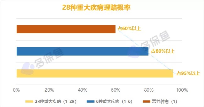 明明是條款里的重疾，保險公司為什么不賠錢(qián)？