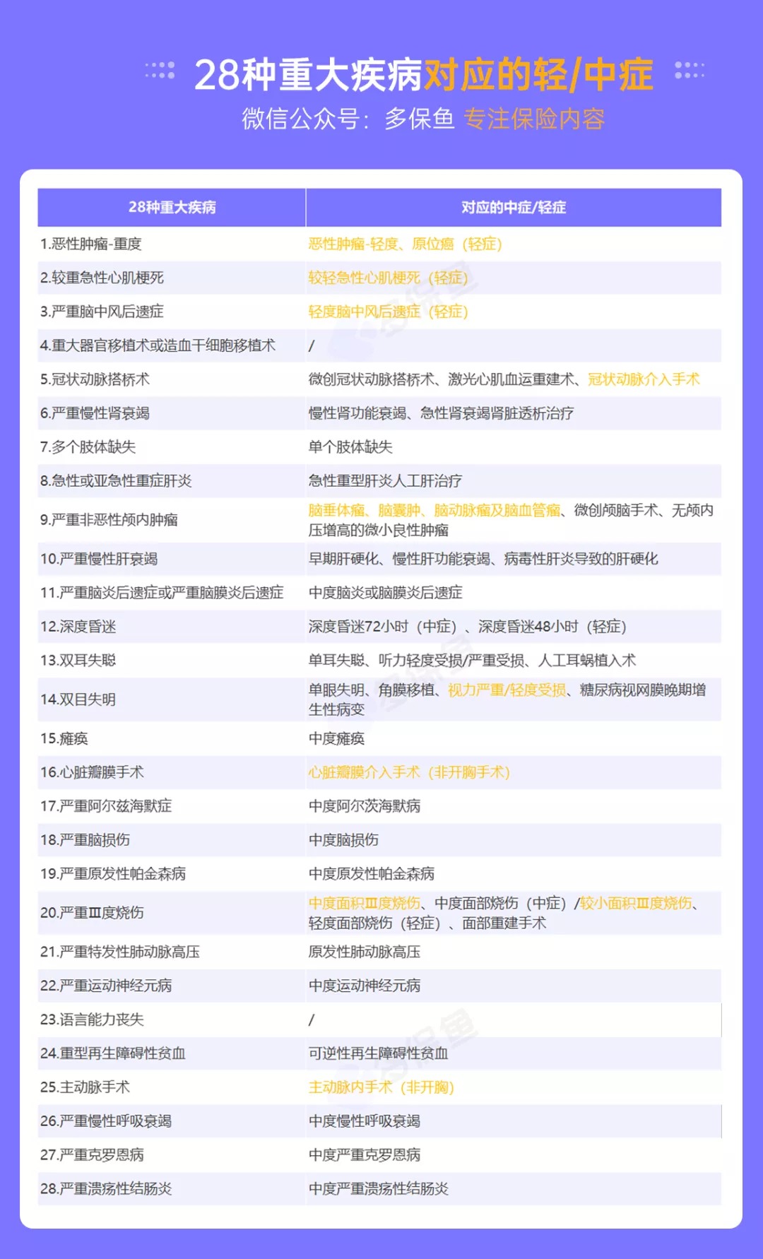 明明是條款里的重疾，保險公司為什么不賠錢(qián)？