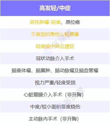 明明是條款里的重疾，保險公司為什么不賠錢(qián)？