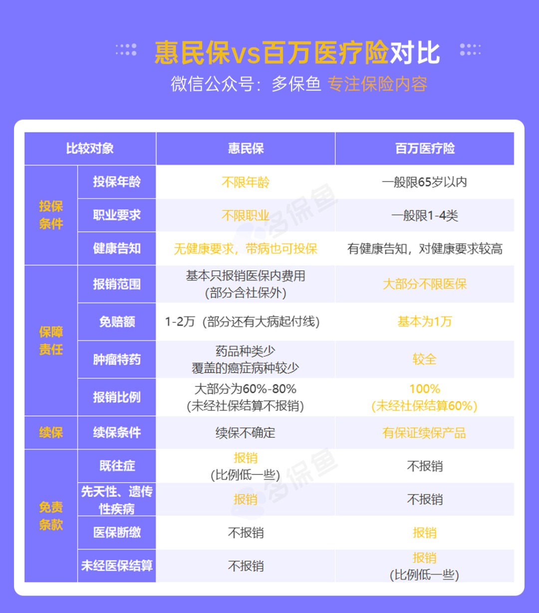 “惠民保”們來(lái)了，百萬(wàn)醫療險還有必要買(mǎi)嗎？