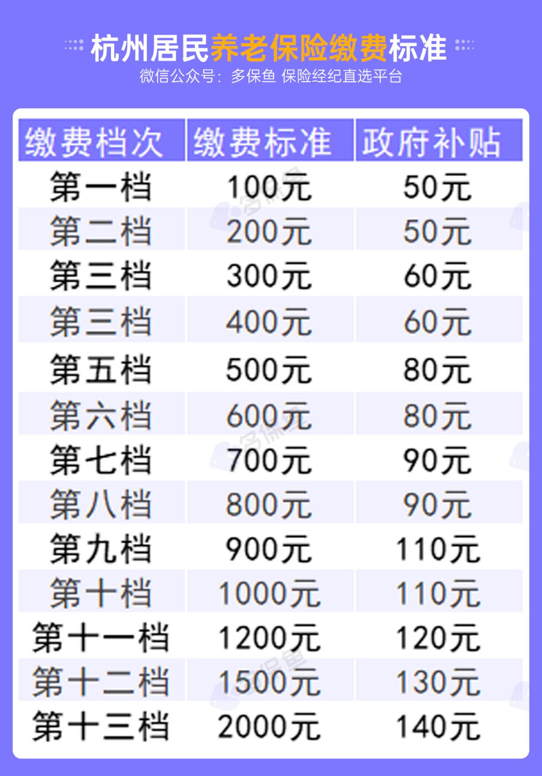 不交社保，自己存錢(qián)退休后收益更高？