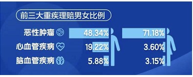 沒(méi)在條款約定里，竟然也能獲賠20萬(wàn)