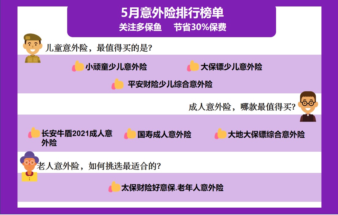 每月榜單 | 5月熱門(mén)意外險榜單來(lái)了！