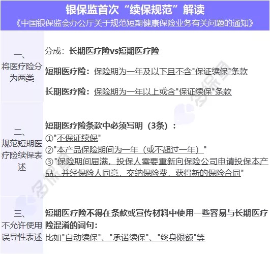醫療險續保再地震！銀保監再發(fā)整改要求，哪些產(chǎn)品受影響？