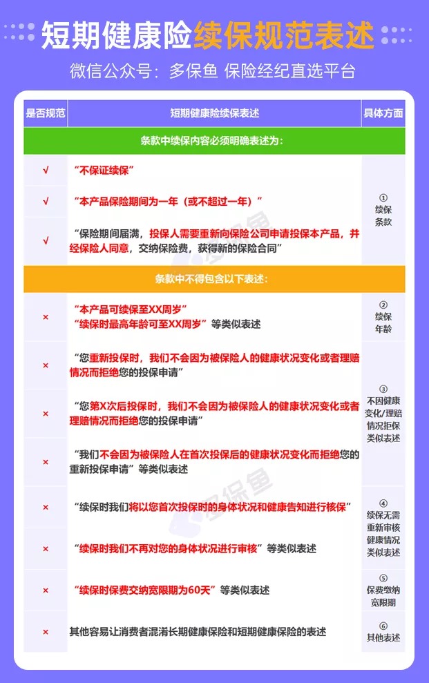醫療險續保再地震！銀保監再發(fā)整改要求，哪些產(chǎn)品受影響？