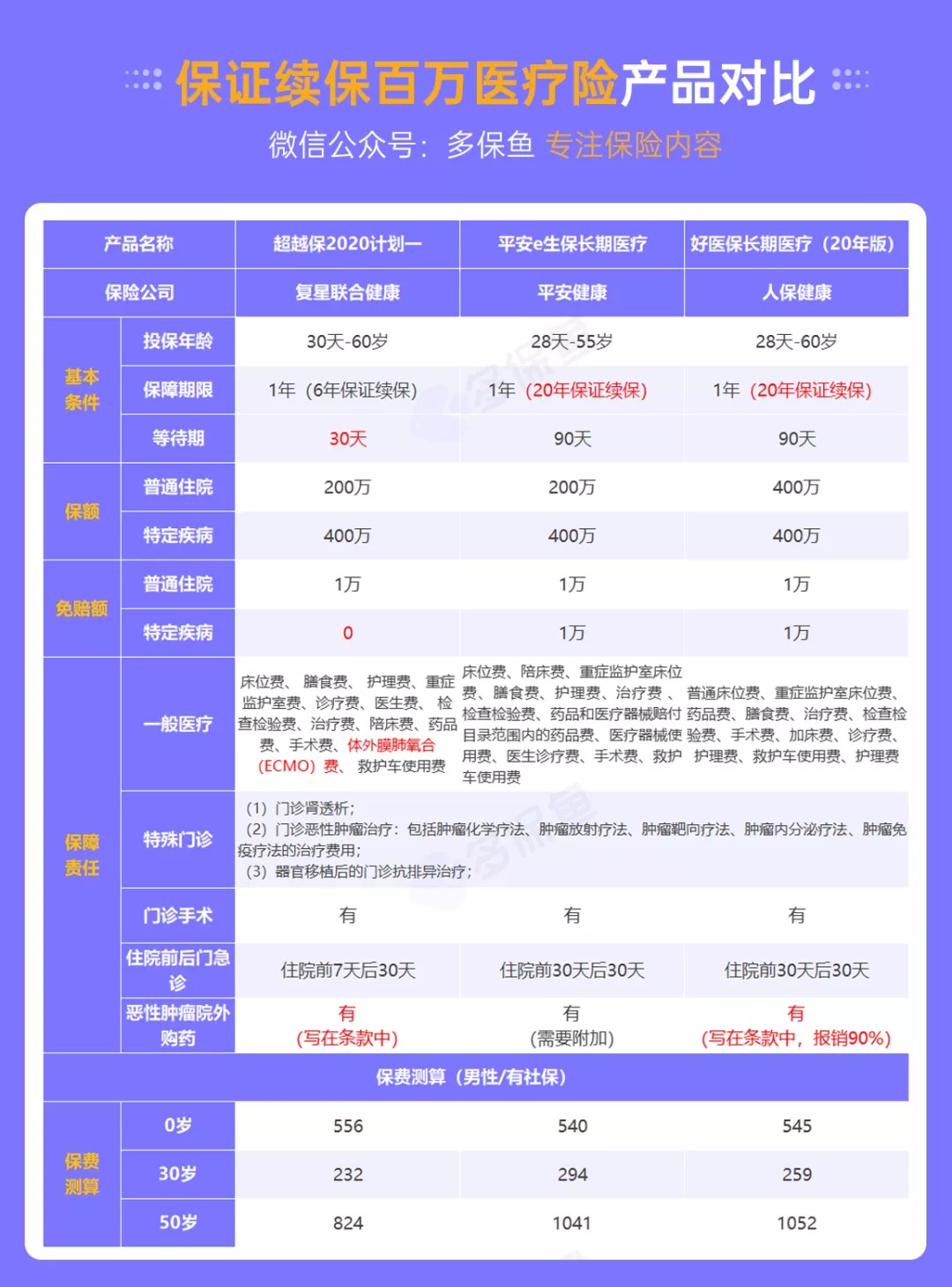 醫療險續保再地震！銀保監再發(fā)整改要求，哪些產(chǎn)品受影響？