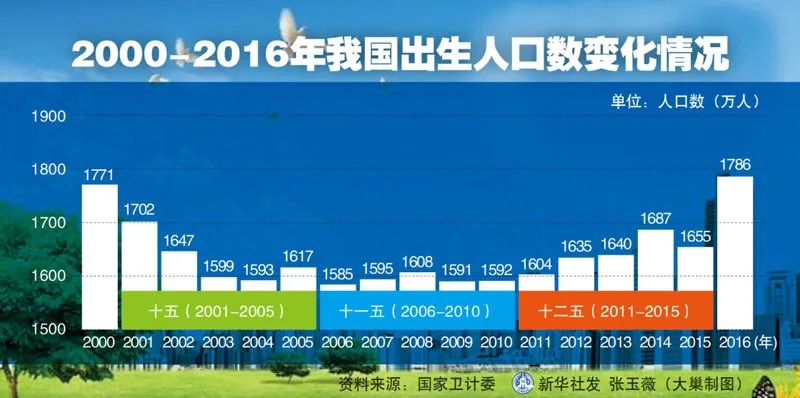人口普查數據公布，2.6億老年人口誰(shuí)來(lái)養老？