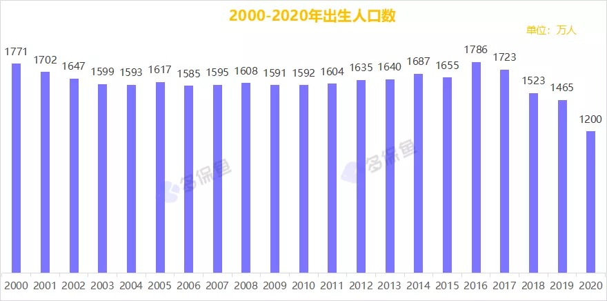 人口普查數據公布，2.6億老年人口誰(shuí)來(lái)養老？