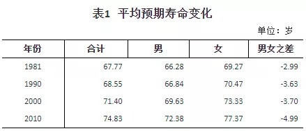 人口普查數據公布，2.6億老年人口誰(shuí)來(lái)養老？