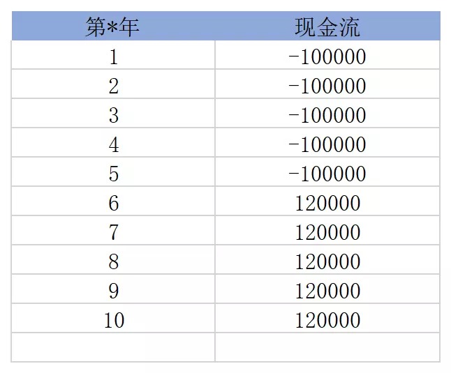 買(mǎi)保險真的能賺錢(qián)？揭秘保險收益的真相！