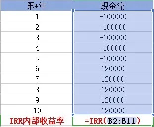 買(mǎi)保險真的能賺錢(qián)？揭秘保險收益的真相！