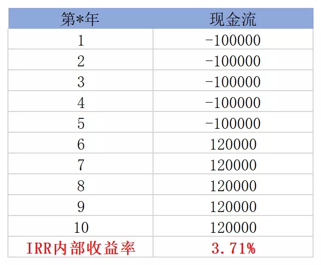 買(mǎi)保險真的能賺錢(qián)？揭秘保險收益的真相！