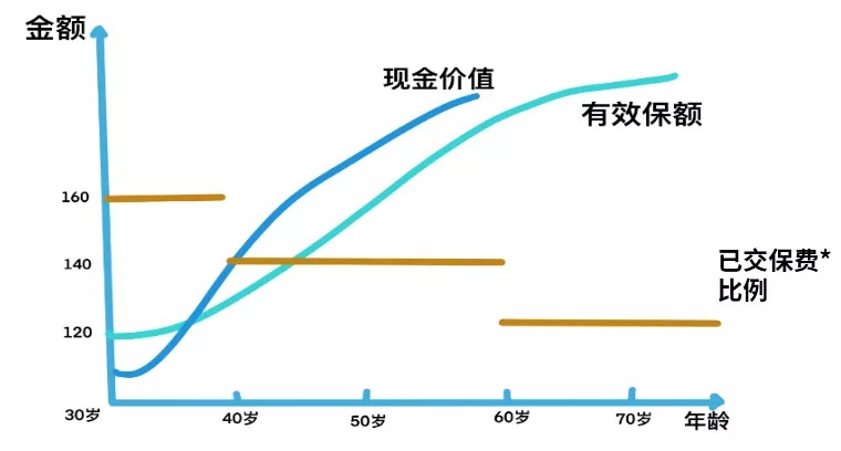 買(mǎi)保險真的能賺錢(qián)？揭秘保險收益的真相！