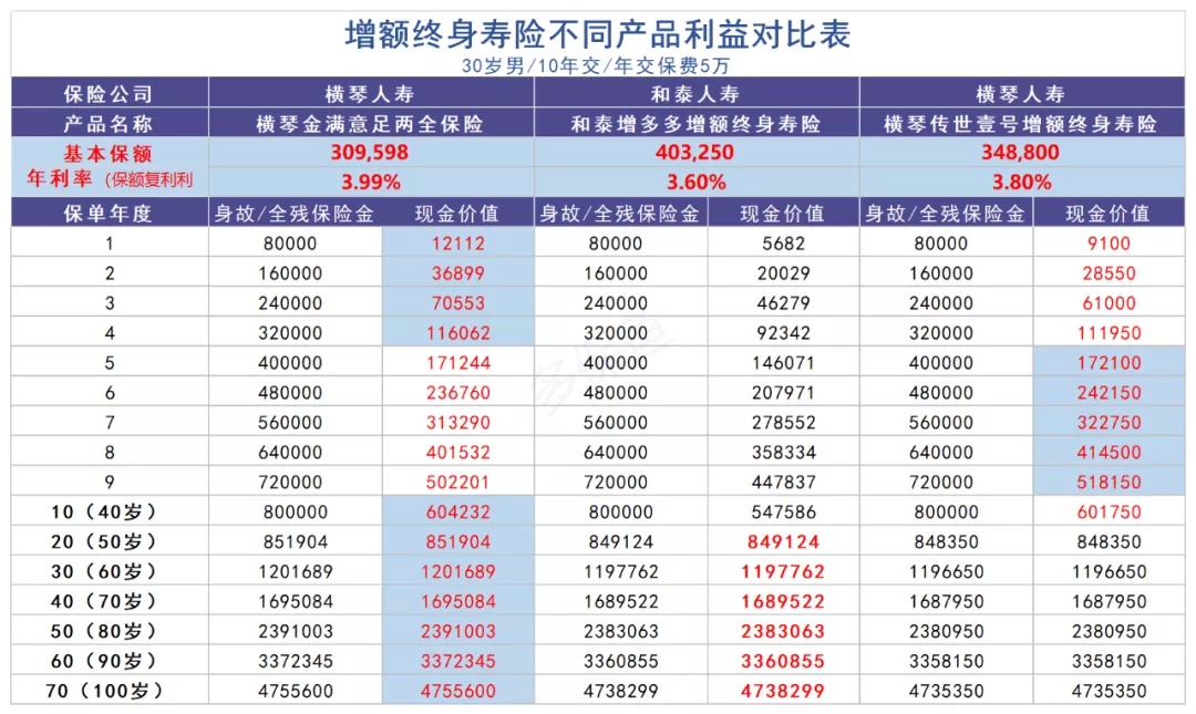 買(mǎi)保險真的能賺錢(qián)？揭秘保險收益的真相！