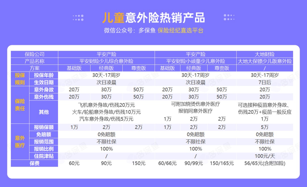 腰扭傷賠了萬(wàn)元醫療費！魚(yú)刺卡喉也能賠？