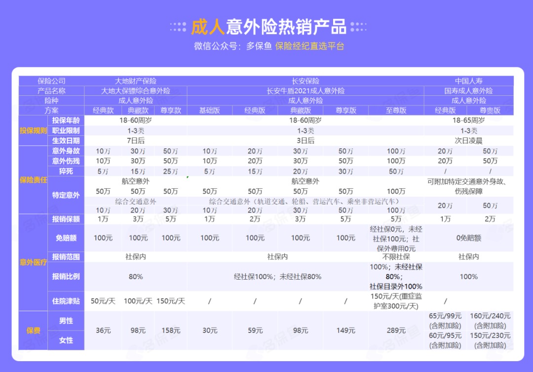 腰扭傷賠了萬(wàn)元醫療費！魚(yú)刺卡喉也能賠？