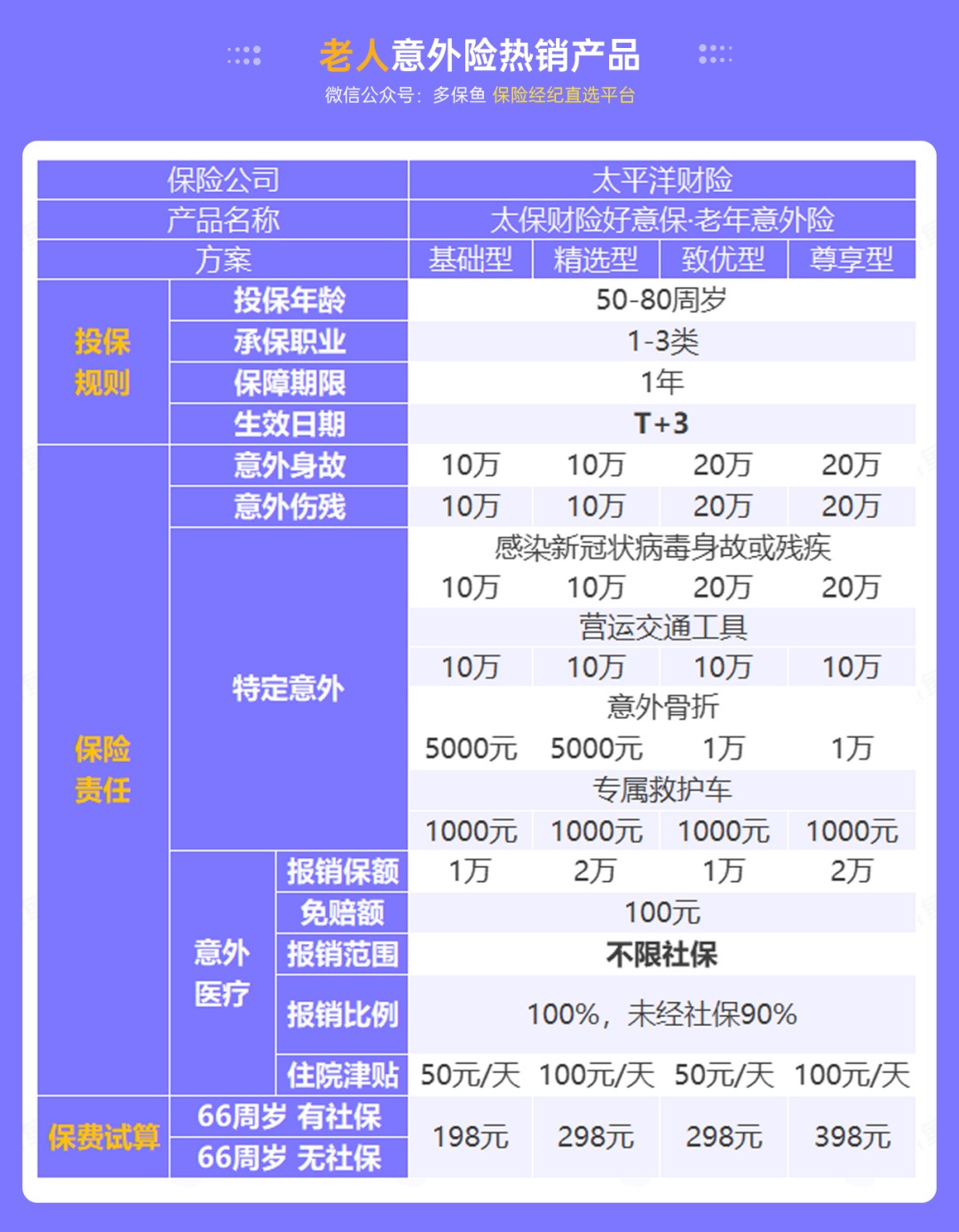 腰扭傷賠了萬(wàn)元醫療費！魚(yú)刺卡喉也能賠？