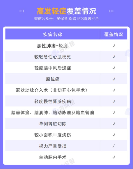 富德人壽橙衛士1號重疾險測評