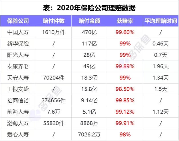 理賠內幕揭秘！我們的身體情況保險公司都能查到？