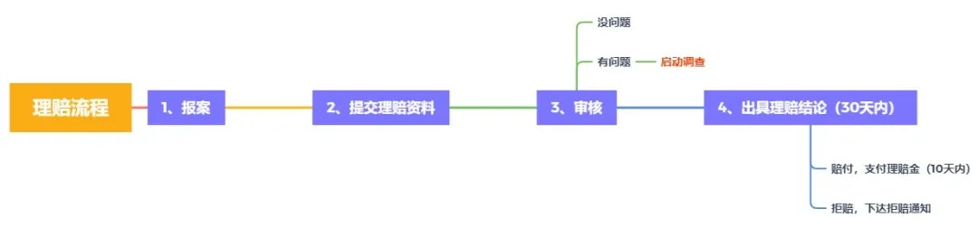 理賠內幕揭秘！我們的身體情況保險公司都能查到？