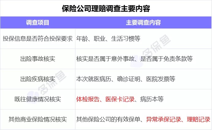 理賠內幕揭秘！我們的身體情況保險公司都能查到？