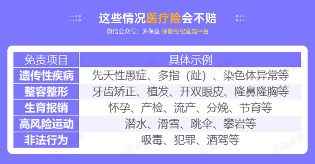 不是所有治療費用百萬(wàn)醫療險都能報銷(xiāo)，這個(gè)誤區一定要知道！