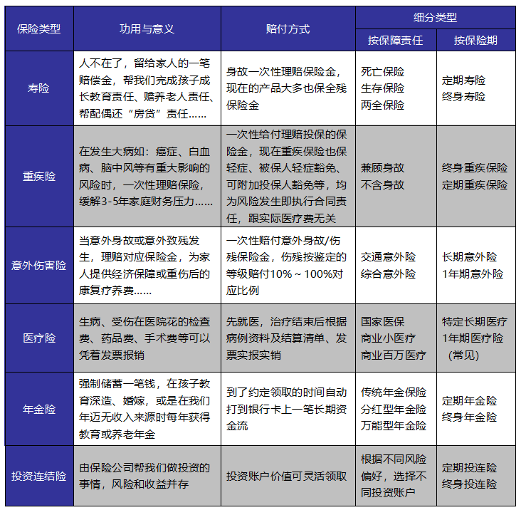 成年人保險如何選？這些訣竅你get到了嗎