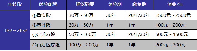 成年人保險如何選？這些訣竅你get到了嗎
