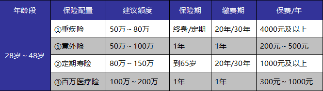 成年人保險如何選？這些訣竅你get到了嗎
