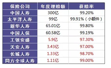 是否有這樣的時(shí)刻，突然很怕倒下，如何用保險保障自己的一生？