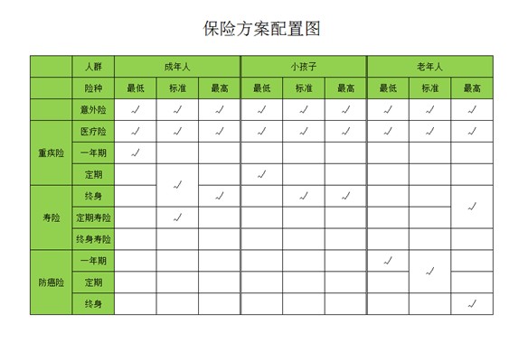 是否有這樣的時(shí)刻，突然很怕倒下，如何用保險保障自己的一生？