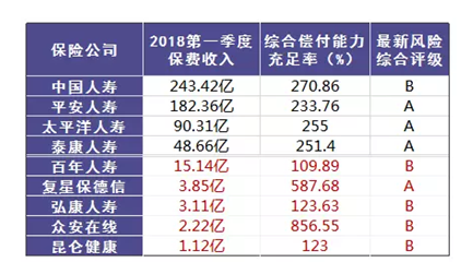 哪個(gè)保險公司比較靠譜？哪個(gè)公司理賠的概率大？