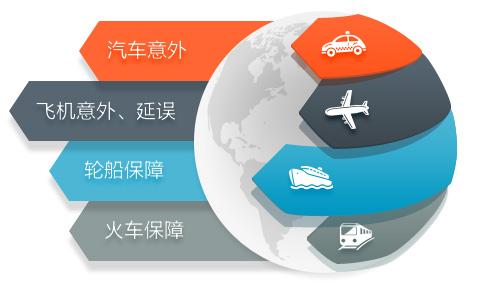 短期運動(dòng)意外險和普通意外險哪個(gè)好？應該怎么選？