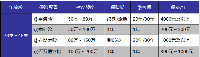 如何給自己和家人購買(mǎi)適合的保險產(chǎn)品？這些干貨千萬(wàn)別錯過(guò)