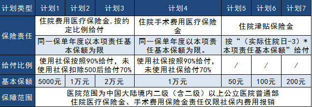 太平真愛(ài)健康2019大測評，看完告訴你到底好不好