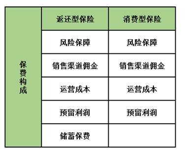 孩子保險怎么買(mǎi)？這5種類(lèi)型產(chǎn)品只會(huì )多浪費錢(qián)，請遠離