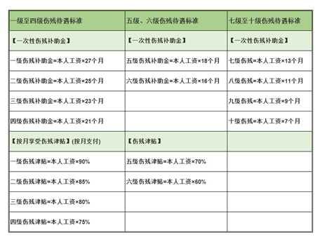 工傷賠償怎么算？忽略這3個(gè)細節，可能拿不到賠償