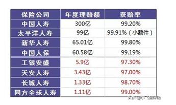 保險真的有必要買(mǎi)嗎？保險真的騙人嗎？可能和你想的不一樣